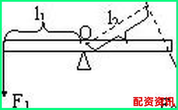 如何動(dòng)手制作簡(jiǎn)易杠桿 這些小技巧你知道嗎-杭州期貨配資正規(guī)平臺(tái)有哪些