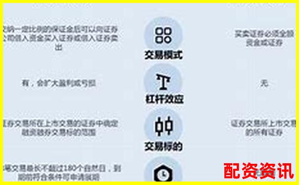 杠桿炒股入門解析 融資融券交易風(fēng)險(xiǎn)與機(jī)會(huì)-603059倍加潔股票行情