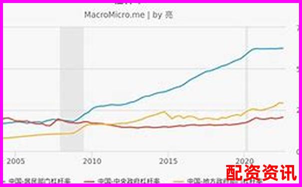 20倍杠桿與100倍杠桿的風(fēng)險(xiǎn)收益對比分析-資金費(fèi)率和杠桿倍數(shù)有關(guān)系嗎