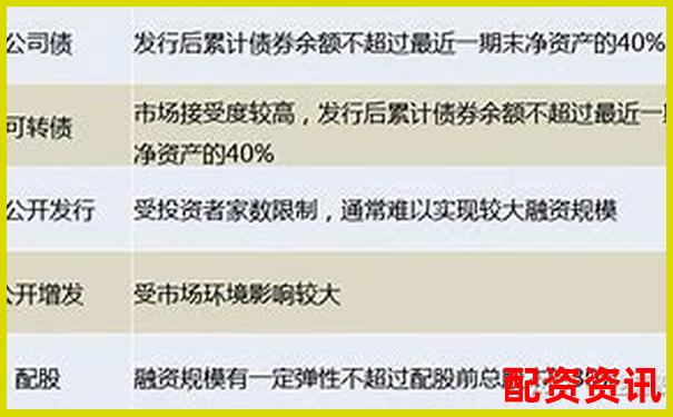 杠桿配資平臺注冊資金規(guī)模分析與合規(guī)標準探討-期貨量化交易免費平臺