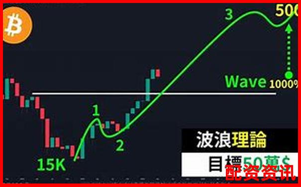 比特幣50倍杠桿爆倉(cāng)點(diǎn)位詳解及風(fēng)險(xiǎn)控制策略-期貨的杠桿是什么意思啊