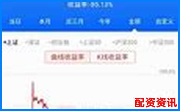 杠桿打新股票真的穩(wěn)賺不賠還是風(fēng)險(xiǎn)暗藏-網(wǎng)上股票配資平臺(tái)光控資本申請(qǐng)通道