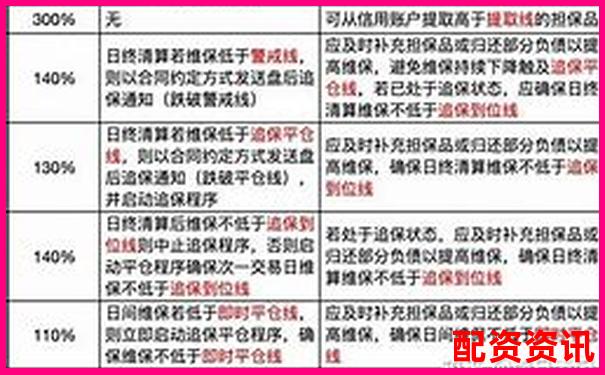 融資融券杠桿比例詳解常見水平與影響因素-東方雨虹股票漲了多少倍