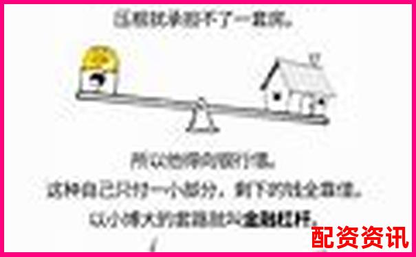 融資融券杠桿倍數(shù)計(jì)算方法的含義解析-杭州股票配資門戶網(wǎng)站 融資融券杠桿倍數(shù)計(jì)算方法的含義解析-杭州股票配資門戶網(wǎng)站