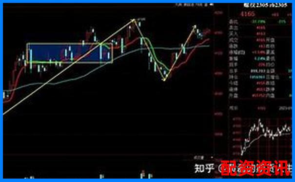 原油期貨杠桿倍數(shù)解析及風險控制要點-華泰證券杠桿10倍如何開通的