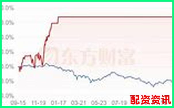 股票杠桿最高倍數(shù)計(jì)算詳解圖文視頻教程-期貨市場杠桿最多加多少倍呢