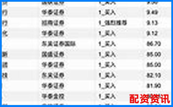 2025年最新股票配資平臺權(quán)威排行榜TOP-股票配資官方當前網(wǎng)站華泰資本