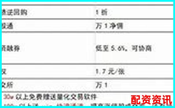配資開戶手續(xù)費標準及優(yōu)惠方案詳解-合約杠桿倍數(shù)怎么理解出來