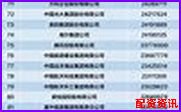 杭州股票配資公司哪家強(qiáng) 這份榜單告訴你答案-有沒有100倍杠桿的軟件啊