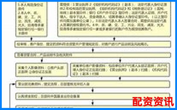 網(wǎng)上配資平臺(tái)開戶全流程耗時(shí)解析-期貨幾倍杠桿最合理