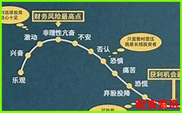 1倍杠桿炒股虧損多少將觸發(fā)爆倉風(fēng)險-股票漲50倍怎么算出來的呢