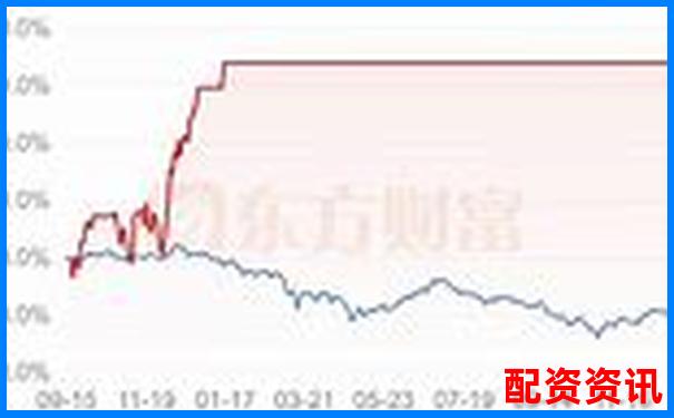 20倍杠桿與100倍杠桿的風(fēng)險(xiǎn)收益對比分析-證券配資網(wǎng)一個(gè)專業(yè)的實(shí)盤配資平臺(tái)網(wǎng)站_