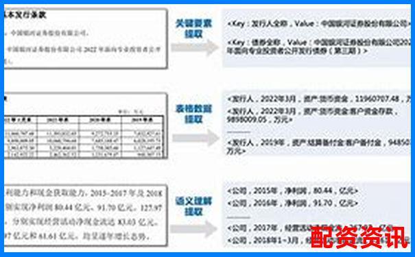 中國銀河證券股票配資操作指南 杠桿交易實(shí)戰(zhàn)解析-股票配資理財(cái)怎么操作流程