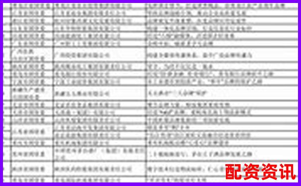 全國配資領(lǐng)軍品牌榜首企業(yè)引領(lǐng)行業(yè)新標(biāo)桿-有可能漲10倍的券商股