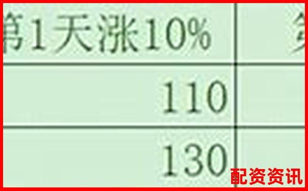 5倍與10倍杠桿負(fù)債率比較分析-股票100倍杠桿t加0平臺網(wǎng)站