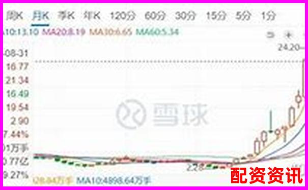 2倍杠桿下跌幅度與爆倉風(fēng)險解析-寶色股份預(yù)計漲到多少倍
