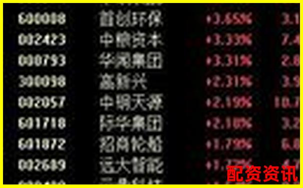 杠桿交易股票系統(tǒng)大盤點 30種高收益策略解析