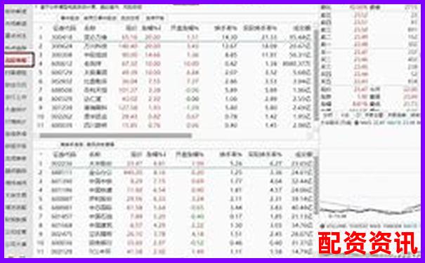 股票杠桿投資策略正規(guī)平臺精選指南-1000塊錢100倍杠桿