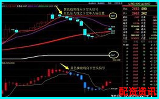 原油期貨杠桿倍數(shù)解析及風險控制要點-和訊股票app下載安裝