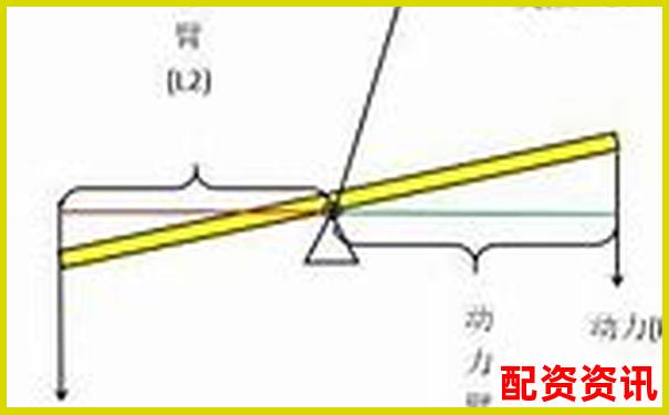 杠桿做空原理詳解及操作技巧解析-炒股怎么融資融券賺錢