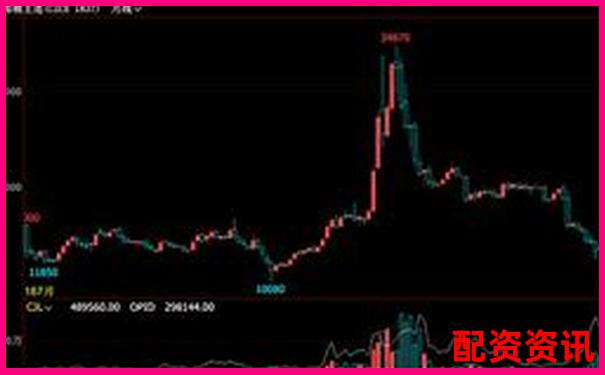 股票杠桿一倍費率計算方式及常見問題解析-股票杠桿是幾倍怎么算