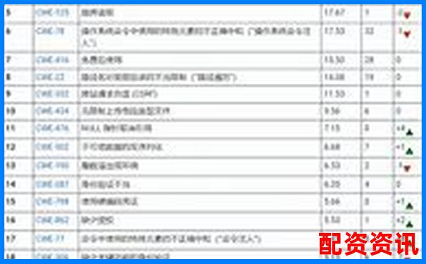2025年最安全配資平臺前五強權(quán)威推薦榜-股市說的杠桿是什么意思