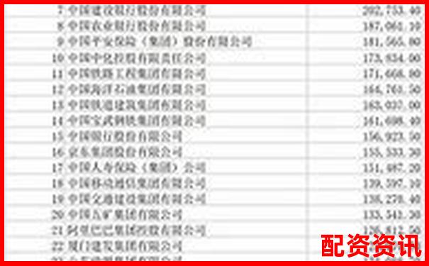 2025年全國(guó)三大股票配資平臺(tái)權(quán)威排名揭曉