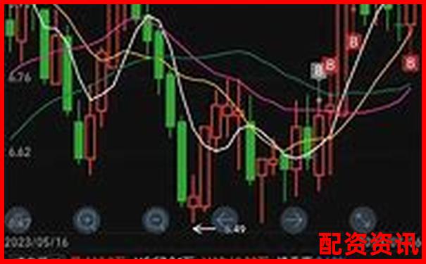 中國股票配資起源追溯杠桿交易市場發(fā)展歷程