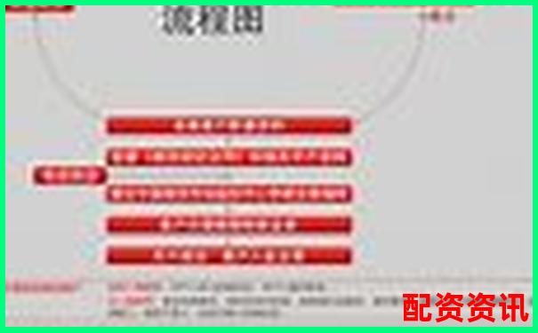 網(wǎng)上配資平臺(tái)開戶全流程耗時(shí)解析-股票杠桿倍數(shù)是什么意思啊