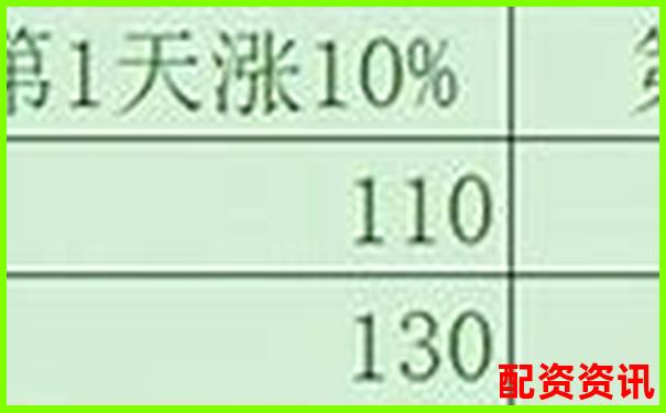 20倍杠桿與100倍杠桿的風(fēng)險(xiǎn)收益對比分析-炒股里杠桿什么意思