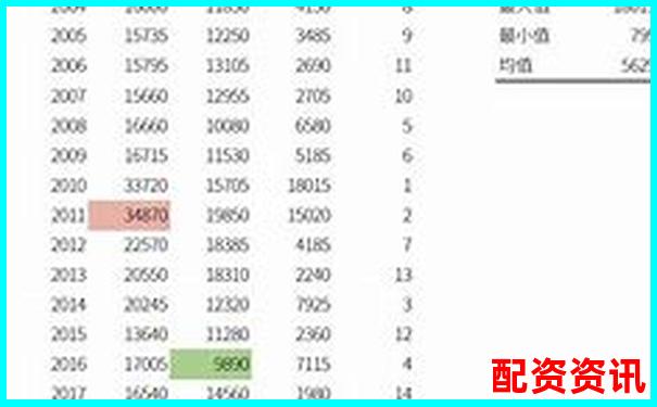 3倍杠桿交易爆倉(cāng)風(fēng)險(xiǎn)究竟有多大