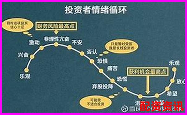 股票杠桿操作策略實(shí)現(xiàn)收益翻倍的實(shí)戰(zhàn)指南-中國十大股票配資平臺有哪些公司