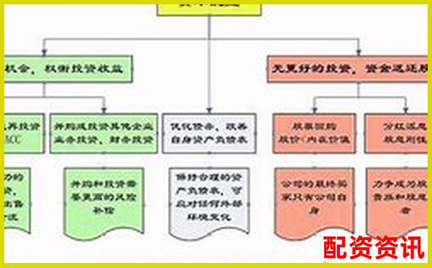 資本配資解析杠桿投資的運作原理與風(fēng)險控制-炒股杠桿倍數(shù)怎么計算出來的
