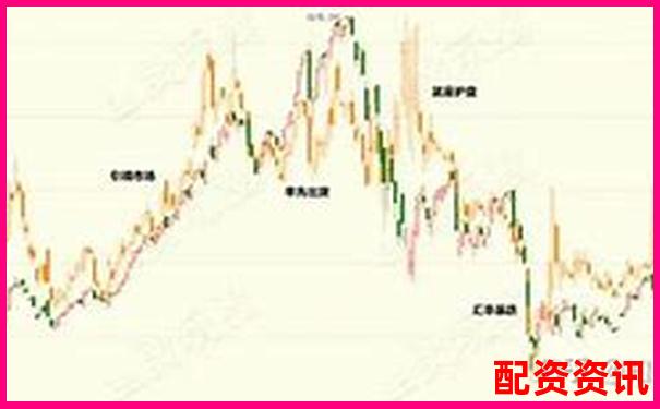 五倍杠桿下價(jià)格下跌多少會(huì)觸發(fā)爆倉(cāng)風(fēng)險(xiǎn)