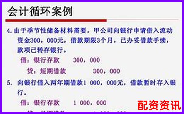 企業(yè)直接配資業(yè)務賬務處理實務指南-配資之家_配資知識網(wǎng)_全國十大股票配資平臺