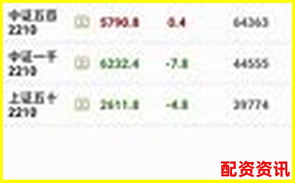 深圳股指期貨配資平臺哪家強 官網(wǎng)選擇攻略全解析