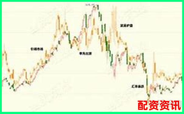 2倍杠桿下跌幅度與爆倉風(fēng)險解析-雞蛋期貨杠桿最高多少倍