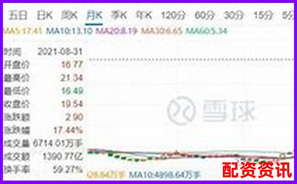 20倍杠桿與100倍杠桿的風(fēng)險(xiǎn)收益對比分析-股票配資中心加盟騙局