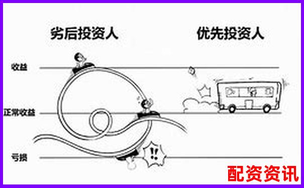 股票杠桿虧損200萬無力償還應(yīng)對策略分析-股票配資手機(jī)版下載