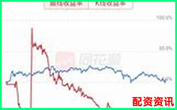 杠桿炒股月收益上限探究 30天最高盈利實(shí)戰(zhàn)分析