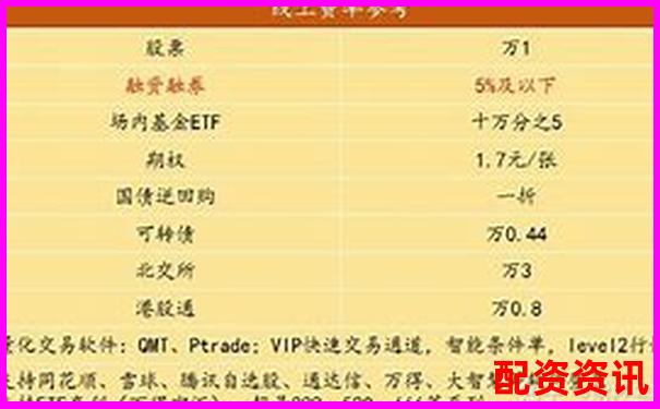 融資融券杠桿倍數(shù)計(jì)算方法的含義解析-股票100倍杠桿跌多少點(diǎn)平倉 融資融券杠桿倍數(shù)計(jì)算方法的含義解析-股票100倍杠桿跌多少點(diǎn)平倉