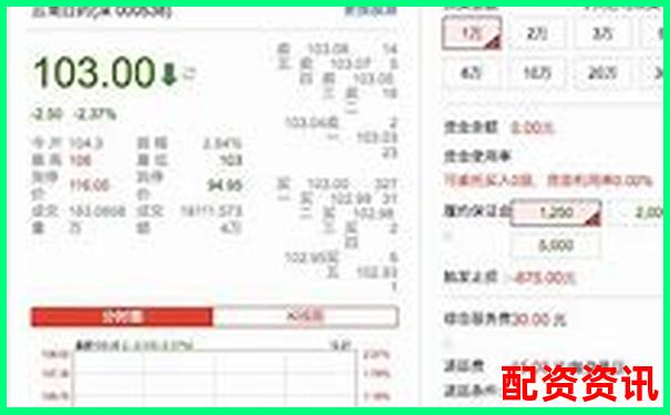 杭州配資114平臺專業(yè)股票融資服務新選擇-三倍杠桿多少平倉比較合理
