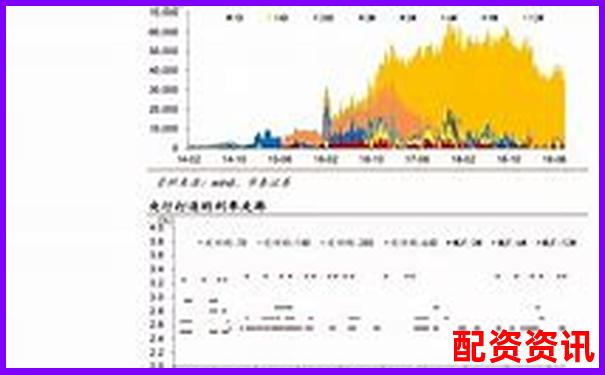 華泰資本在線股票配資平臺現(xiàn)狀分析與評測