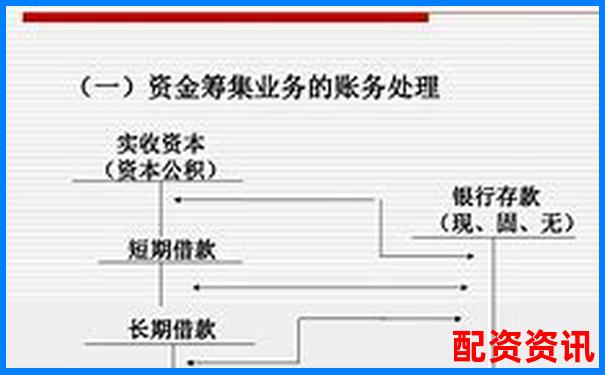 企業(yè)直接配資業(yè)務賬務處理實務指南-專業(yè)股票配資中航.資本平臺簡介