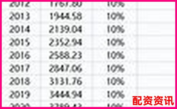 10倍杠桿股票下跌多少會被強(qiáng)制清倉-股票配資平臺推薦光控資本咋樣呢