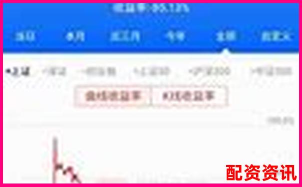 杠桿炒股解析以小博大背后的風(fēng)險與機(jī)遇-天宇配資平臺是正規(guī)的嗎安全嗎可靠嗎