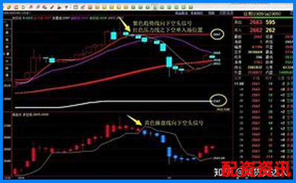 期貨1倍杠桿也會(huì)爆倉(cāng)揭秘為何新手慎用杠桿交易