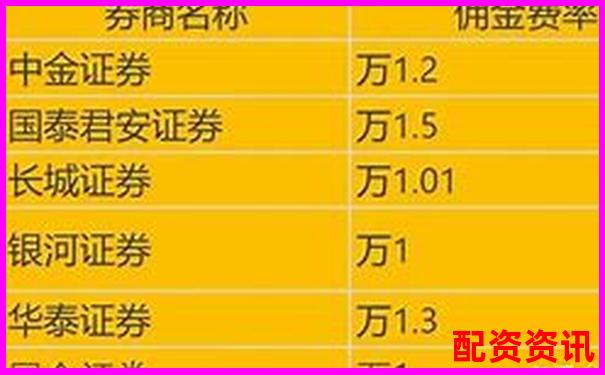 配資開戶手續(xù)費標準及優(yōu)惠方案詳解-股票里面杠桿怎么算