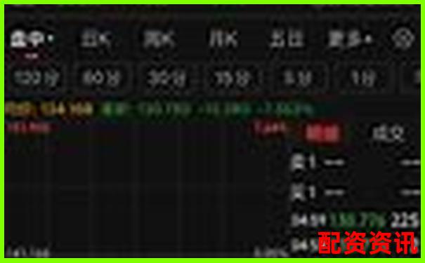 百倍杠桿下比特幣爆倉臨界點與上漲空間分析-100塊股票漲幅1%賺多少倍呢