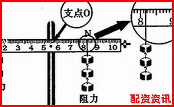 杠桿平衡條件下動力臂與阻力臂倍數(shù)關(guān)系探究-股指期貨是多少倍杠桿